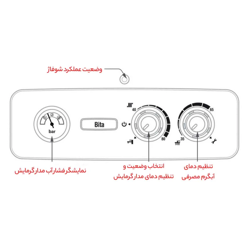 پکیج شوفاژ دیواری بوتان مدل Bita 22 Sealed پکیج شوفاژ دیواری بوتان مدل Bita 22 Sealed